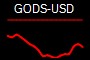 GODS-USD